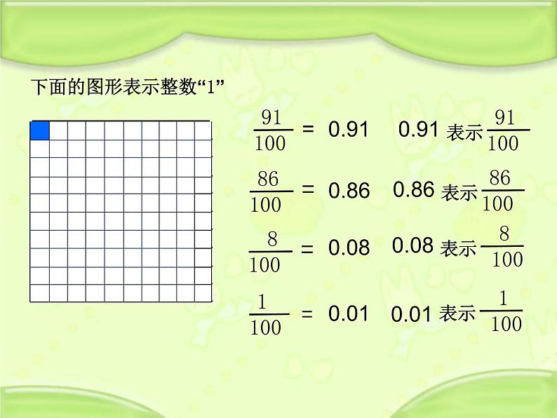 苏教版数学五年级上册 三 小数的意义(1) 课件07