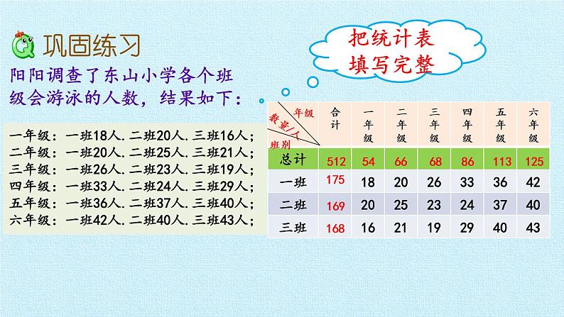 苏教版数学五年级上册 六 统计表和条形统计图（二） 复习 课件06