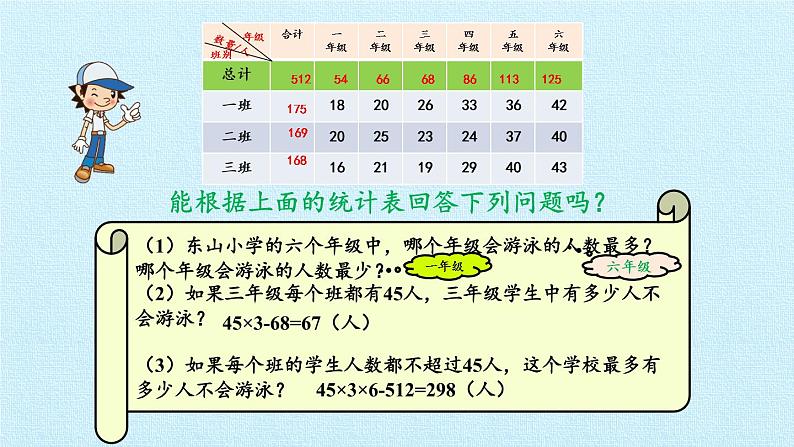 苏教版数学五年级上册 六 统计表和条形统计图（二） 复习 课件07