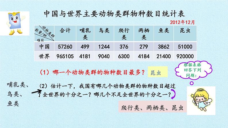 苏教版数学五年级上册 六 统计表和条形统计图（二） 复习 课件08