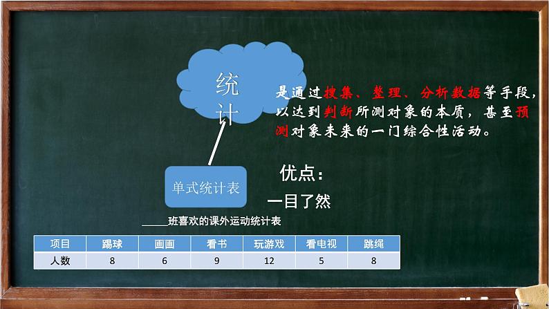 苏教版数学五年级上册 六 统计表和条形统计图（二） 课件第1页