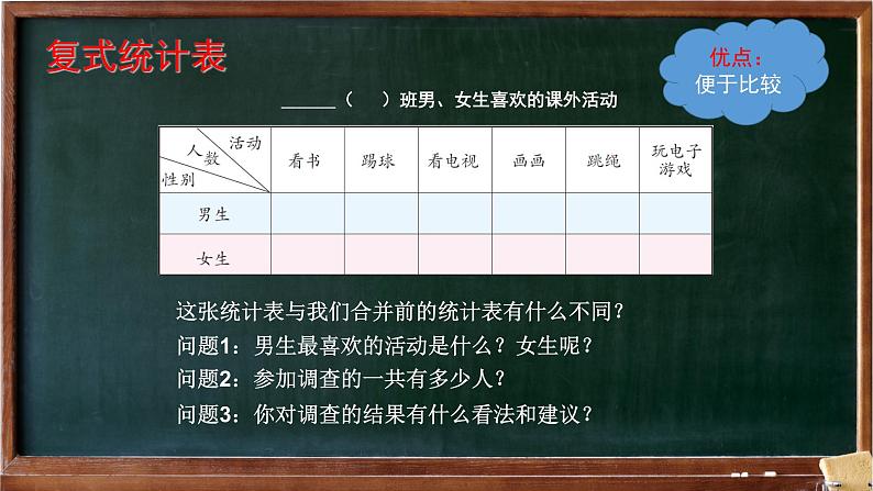 苏教版数学五年级上册 六 统计表和条形统计图（二） 课件第3页