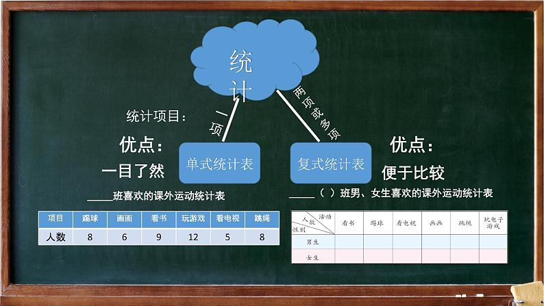 苏教版数学五年级上册 六 统计表和条形统计图（二） 课件第6页