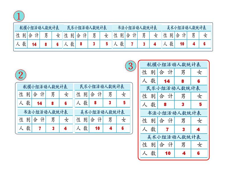 苏教版数学五年级上册 六 统计表和条形统计图（二）复式统计表 课件03