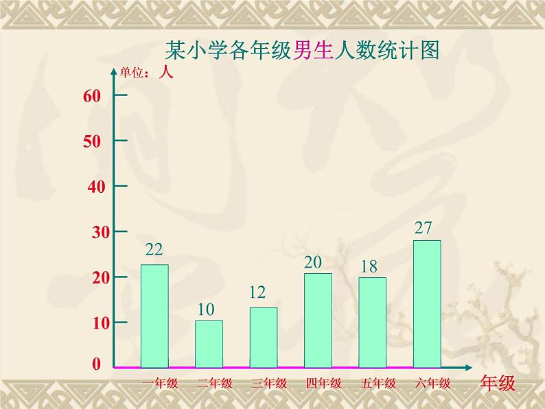 苏教版数学五年级上册 六 统计表和条形统计图（二）_1 课件第5页