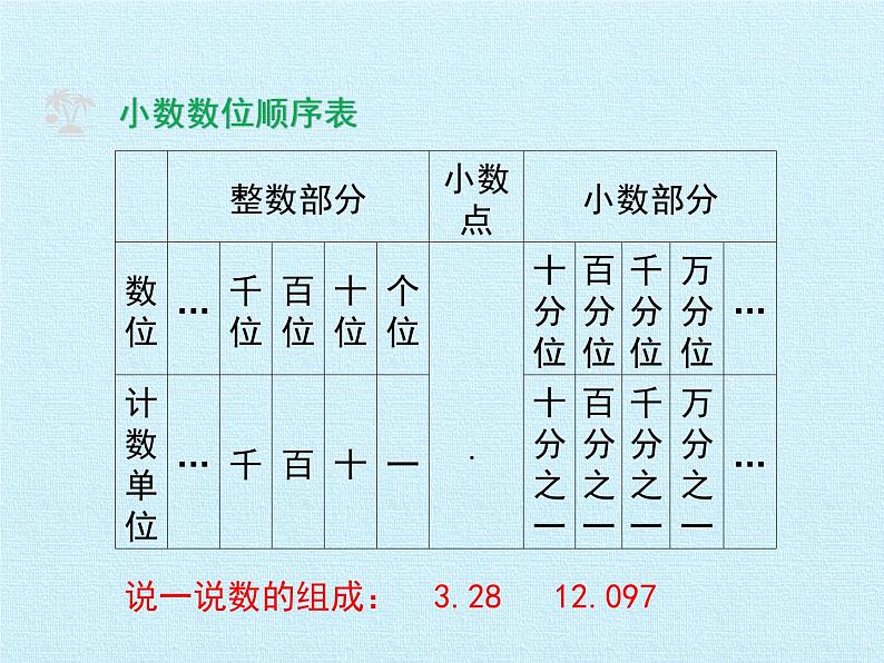 苏教版数学五年级上册 三 小数的意义和性质 复习 课件第4页