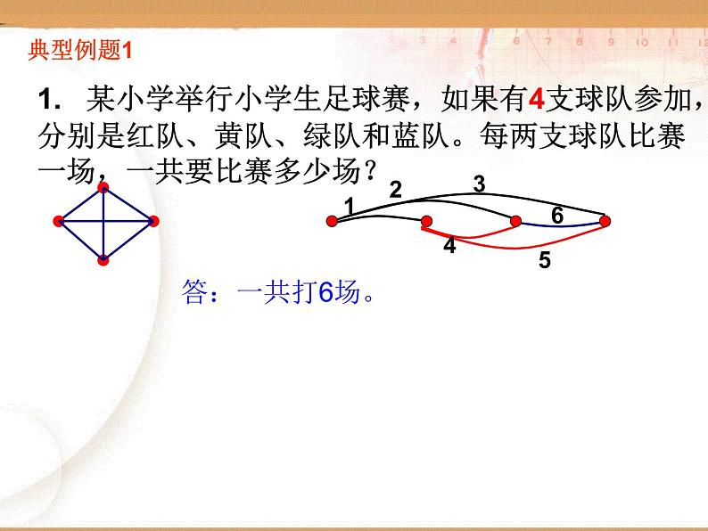 苏教版数学五年级上册 七 解决问题策略一一列举复习课 课件第3页