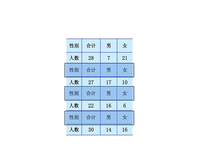 苏教版数学五年级上册 六 复式统计表的认识和应用 课件04