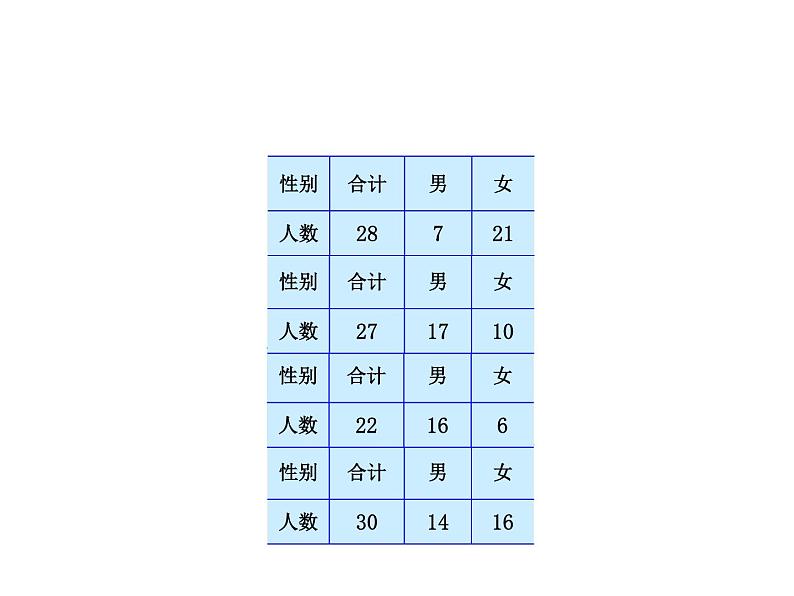 苏教版数学五年级上册 六 复式统计表的认识和应用 课件05