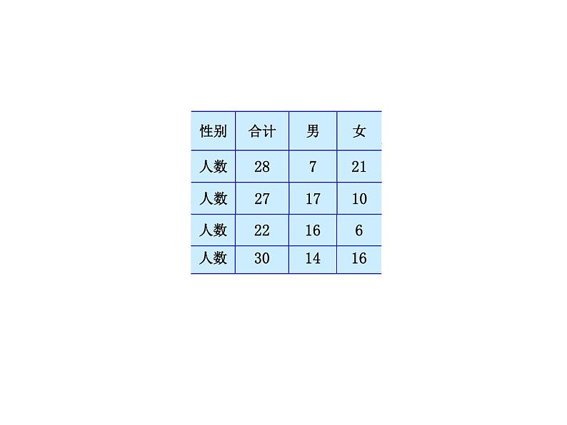 苏教版数学五年级上册 六 复式统计表的认识和应用 课件06