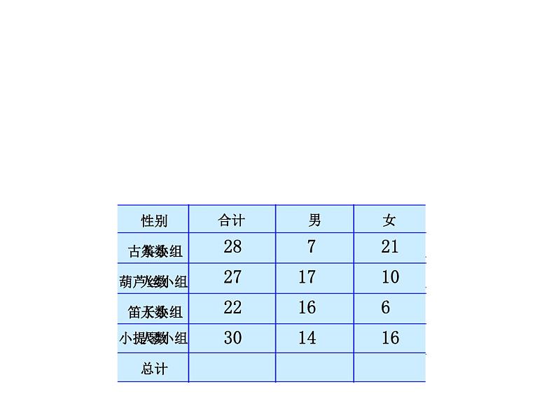 苏教版数学五年级上册 六 复式统计表的认识和应用 课件07