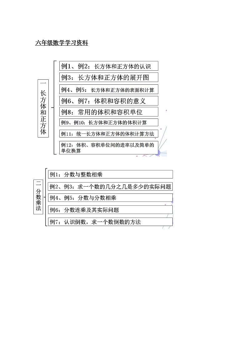 苏教版数学六年级上册  七 整理与复习_数的世界（1） 教案第1页