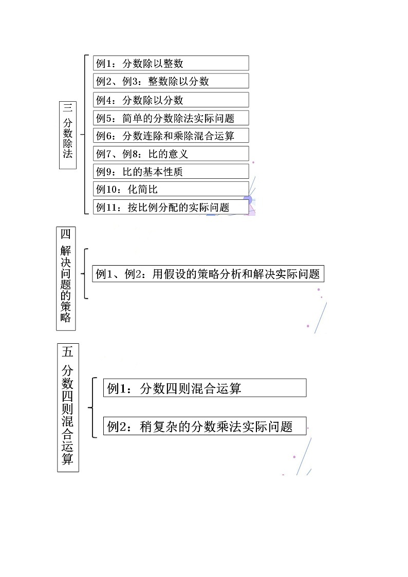 苏教版数学六年级上册  七 整理与复习_数的世界（1） 教案第2页