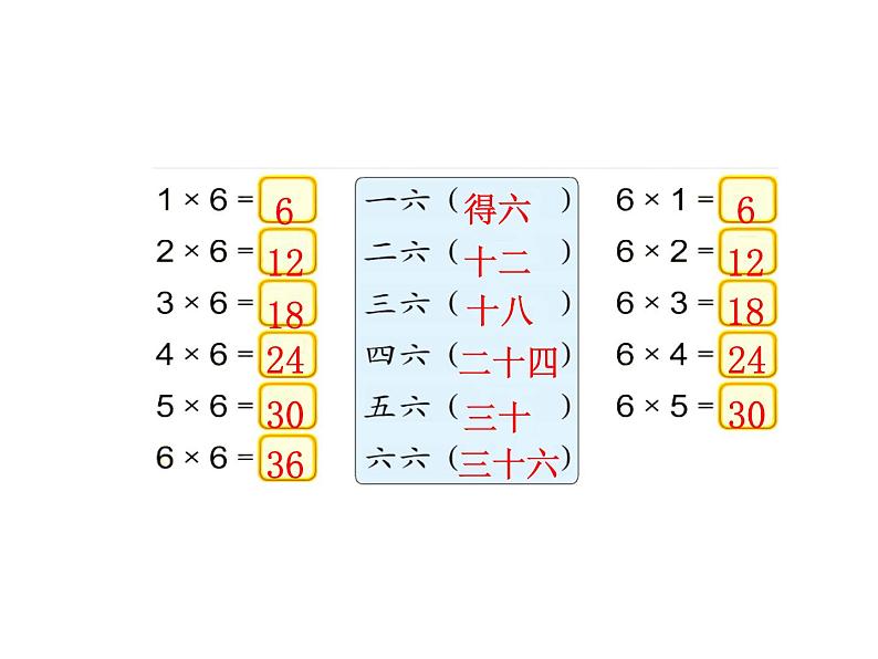 冀教版二年级上 三、35、6的乘法口诀2 课件第5页