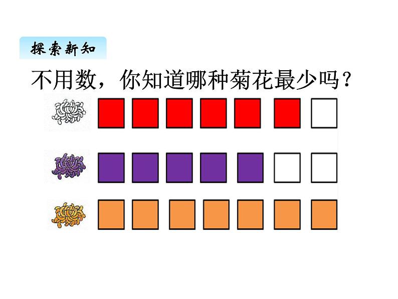 冀教版二年级上 六、象形统计图和统计表1 课件第3页