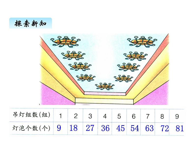 冀教版二年级上 七、39的乘法口诀1 课件第3页