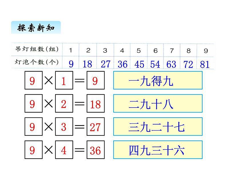 冀教版二年级上 七、39的乘法口诀1 课件第4页