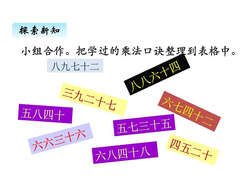 冀教版二年级上 七、39的乘法口诀2 课件第3页