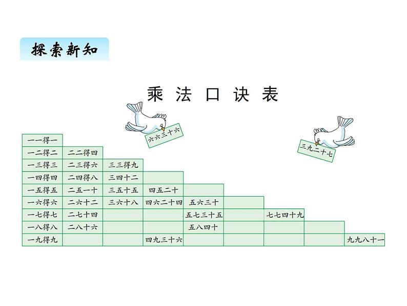 冀教版二年级上 七、39的乘法口诀2 课件第4页