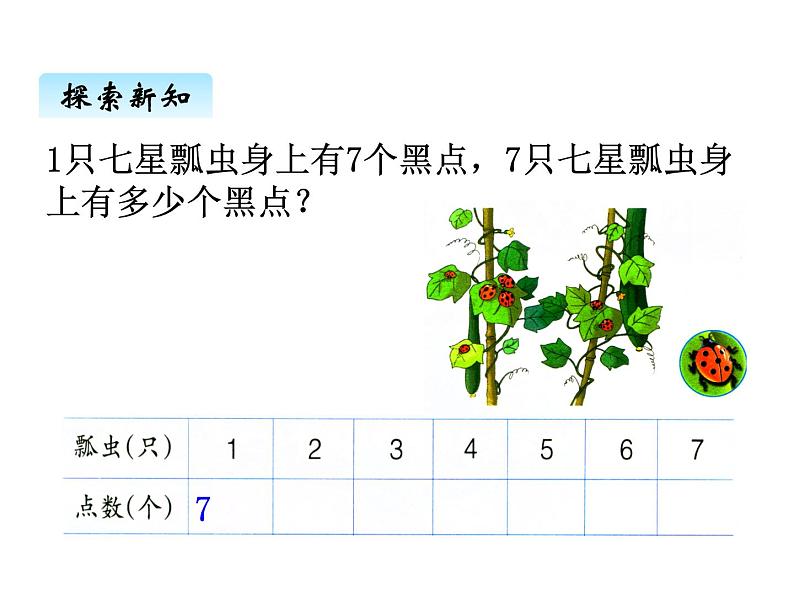 冀教版二年级上 七、17的乘法口诀》1 课件第4页