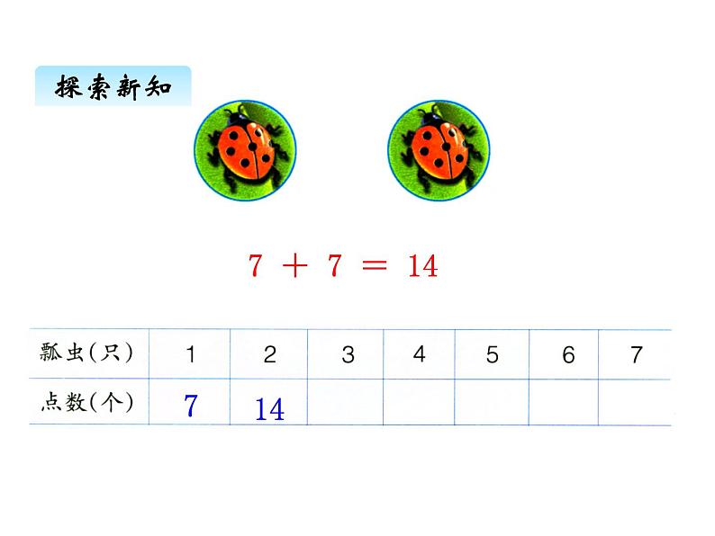 冀教版二年级上 七、17的乘法口诀》1 课件第5页