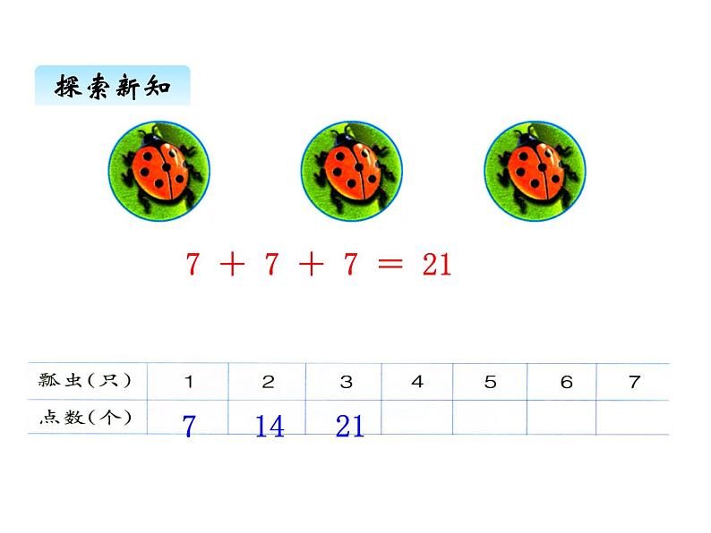 冀教版二年级上 七、17的乘法口诀》1 课件第6页