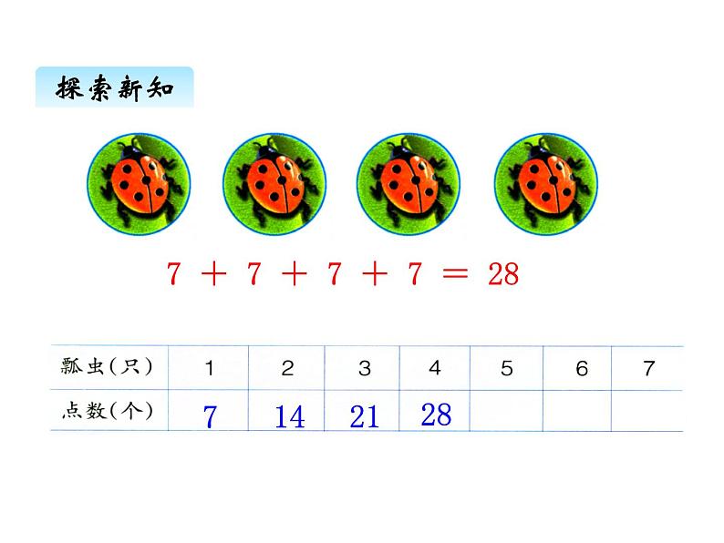 冀教版二年级上 七、17的乘法口诀》1 课件第7页