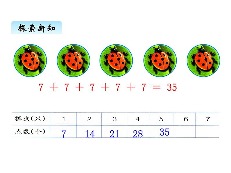 冀教版二年级上 七、17的乘法口诀》1 课件第8页