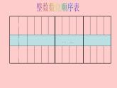 人教版小学数学四年级上册《大数的认识》课件