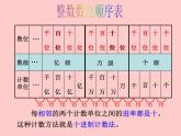 人教版小学数学四年级上册《大数的认识》课件