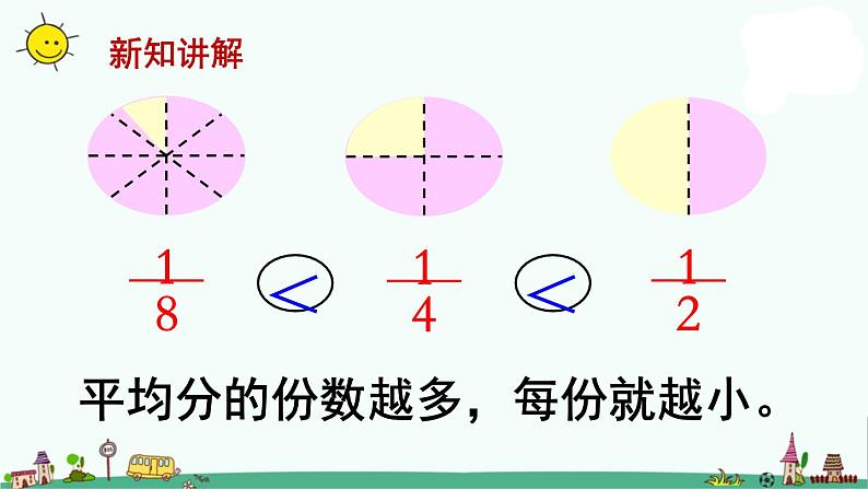 苏教版三上数学第2课时 几分之一的大小比较课件PPT05