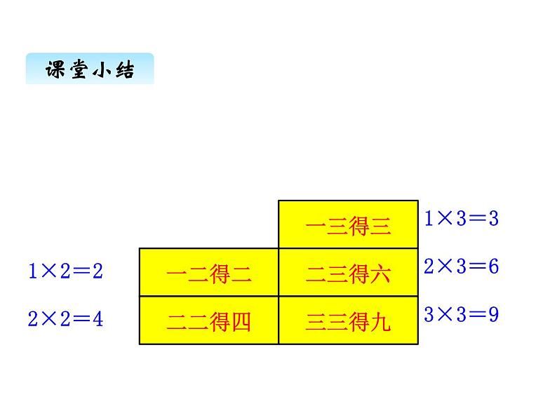 冀教版二年级上 三、22、3、4的乘法口诀1 课件第6页