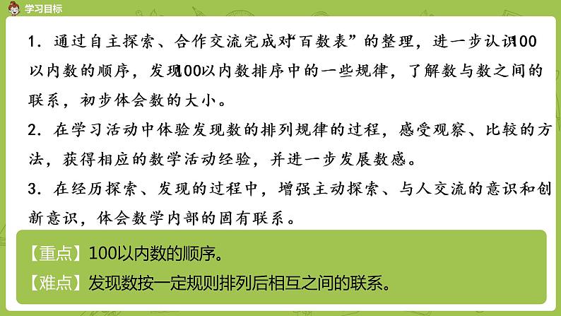 05苏教版一下第3单元 认识100以内的数课件PPT02