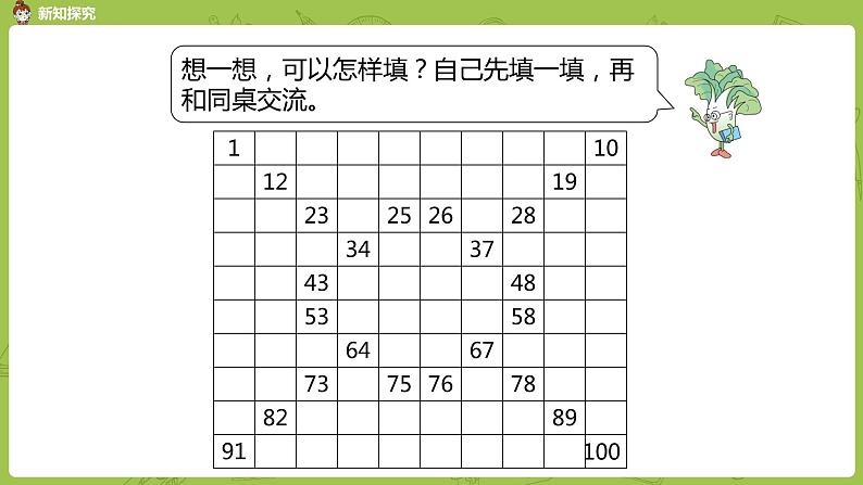 05苏教版一下第3单元 认识100以内的数课件PPT04