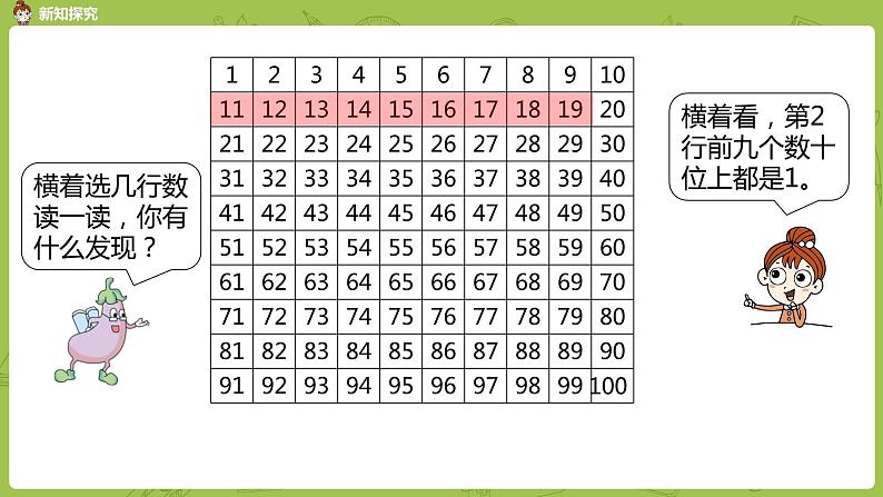 05苏教版一下第3单元 认识100以内的数课件PPT08