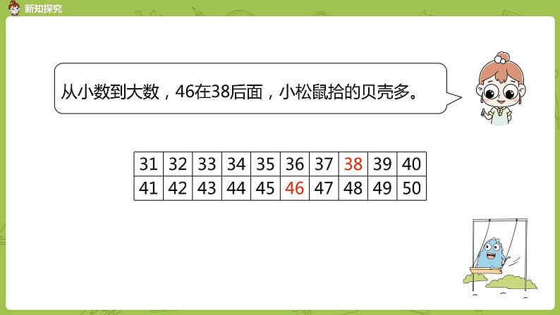 06苏教版一下第3单元 认识100以内的数课件PPT06