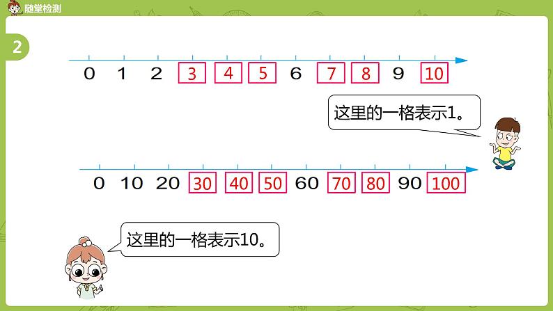 09苏教版一下第3单元 认识100以内的数课件PPT06