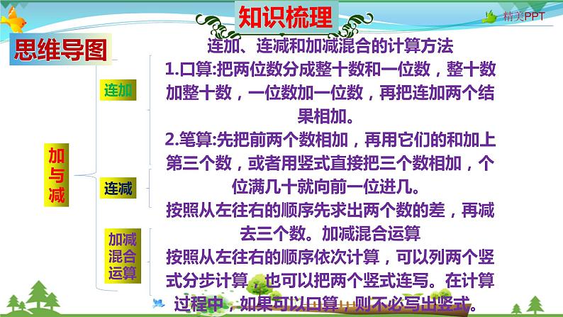 北师大版 二年级数学上册 第1单元《加与减》知识梳理（整理与复习课件）第3页