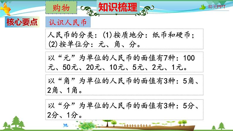 北师大版 二年级数学上册 第2单元《购物》知识梳理（整理与复习课件）05