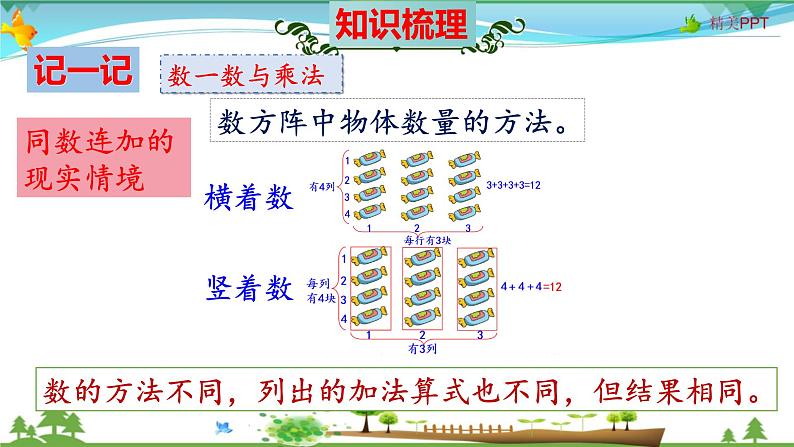 北师大版 二年级数学上册 第3单元《数一数与乘法》知识梳理（整理与复习课件）06