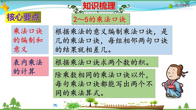 北师大版 二年级数学上册 第5单元《2~5的乘法口诀》知识梳理（整理与复习课件）第3页