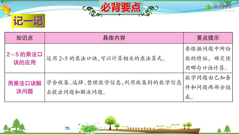 北师大版 二年级数学上册 第5单元《2~5的乘法口诀》知识梳理（整理与复习课件）第8页