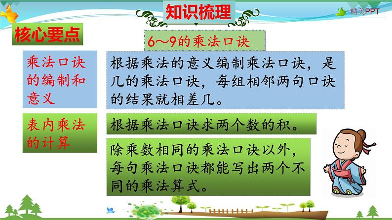 北师大版 二年级数学上册 第8单元《6~9的乘法口诀》知识梳理（整理与复习课件）04