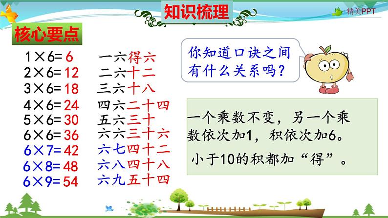 北师大版 二年级数学上册 第8单元《6~9的乘法口诀》知识梳理（整理与复习课件）05