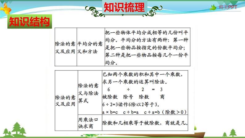 北师大版 二年级数学上册 第9单元《除法》知识梳理（整理与复习课件）02