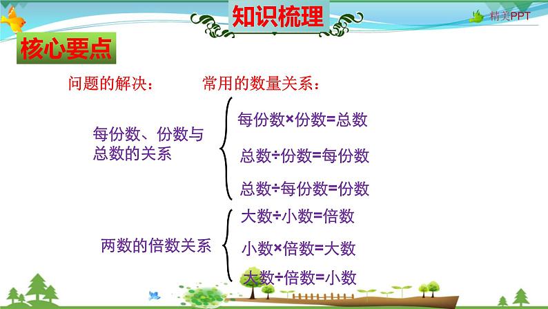 北师大版 二年级数学上册 第9单元《除法》知识梳理（整理与复习课件）08