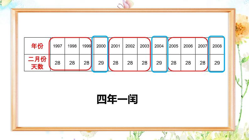 数学平年与闰年课件PPT05