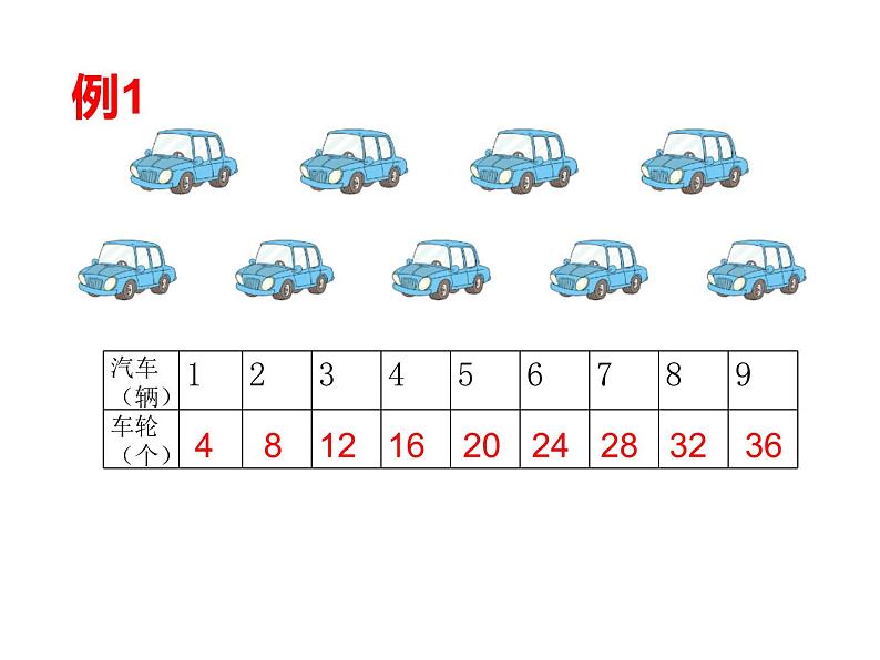 1.4 4的乘法口诀（课件）-2021-2022学年数学  二年级上册-西师大版04