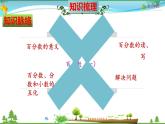 人教版 六年级数学上册 第6单元《百分数（一）》知识梳理（整理与复习课件）