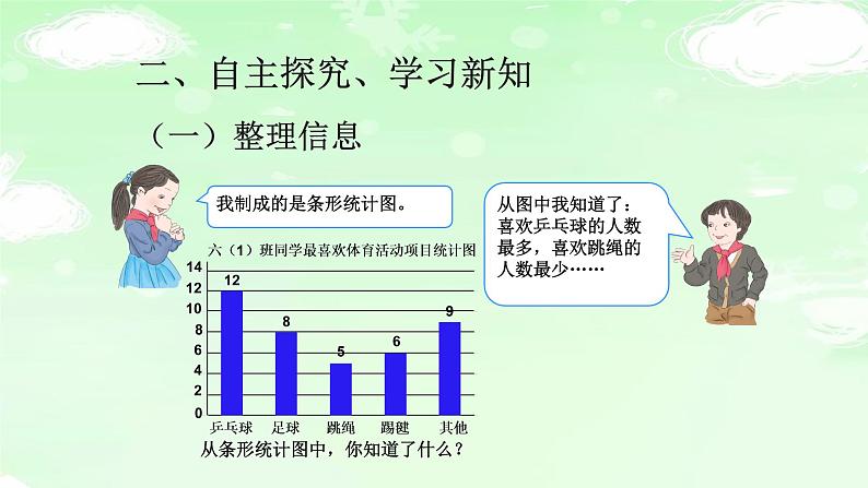 6.7.1扇形统计图【课件】第5页